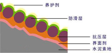 止滑車道剖面圖.jpg