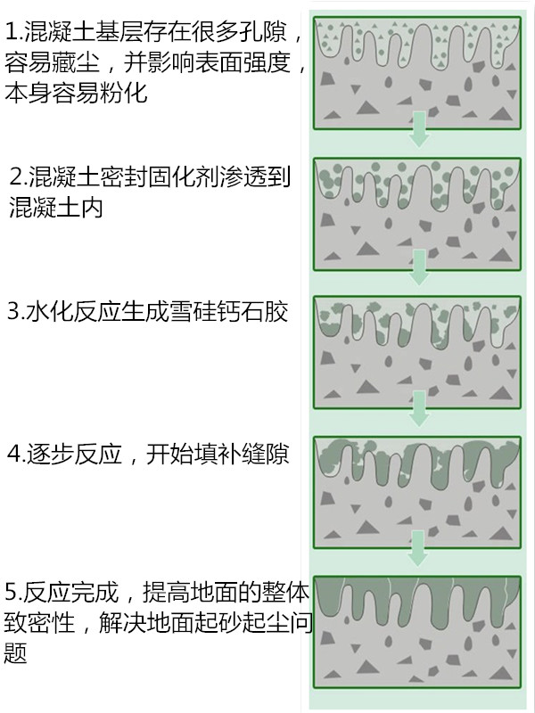 密封固化劑反應過程.jpg