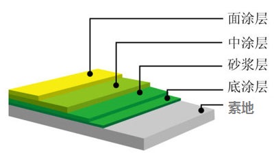 環(huán)氧樹脂砂漿耐磨地坪1.jpg