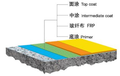 玻璃鋼防腐地坪剖面圖.jpg